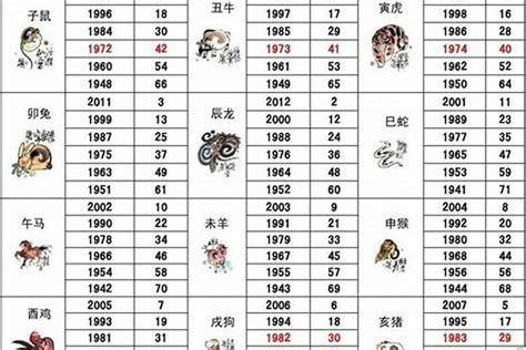 1981属什么|1981年属鸡的几月出生最好 1981年属鸡五行属什么